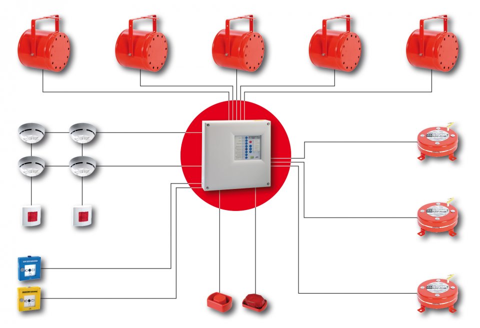 DSPA fixed extinguishing systems