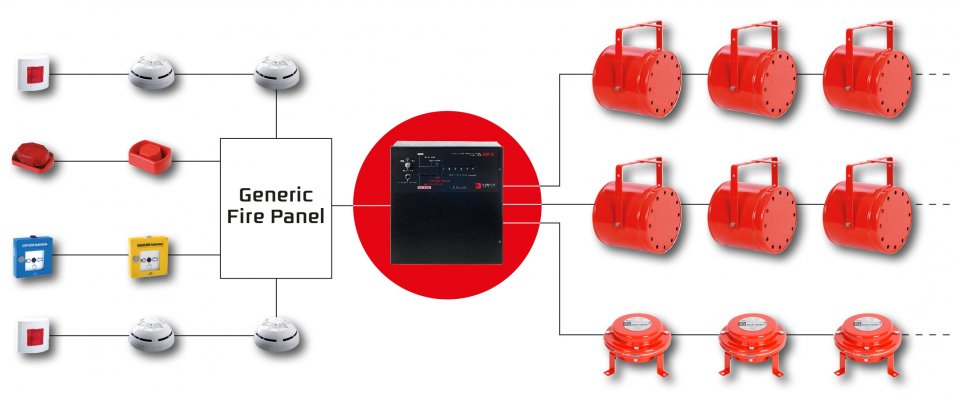 DSPA fixed extinguishing systems USA-CAN